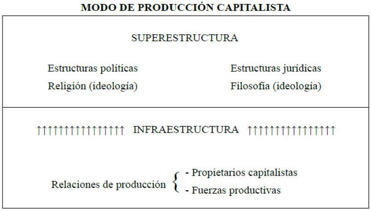 modo produccion capitalista
